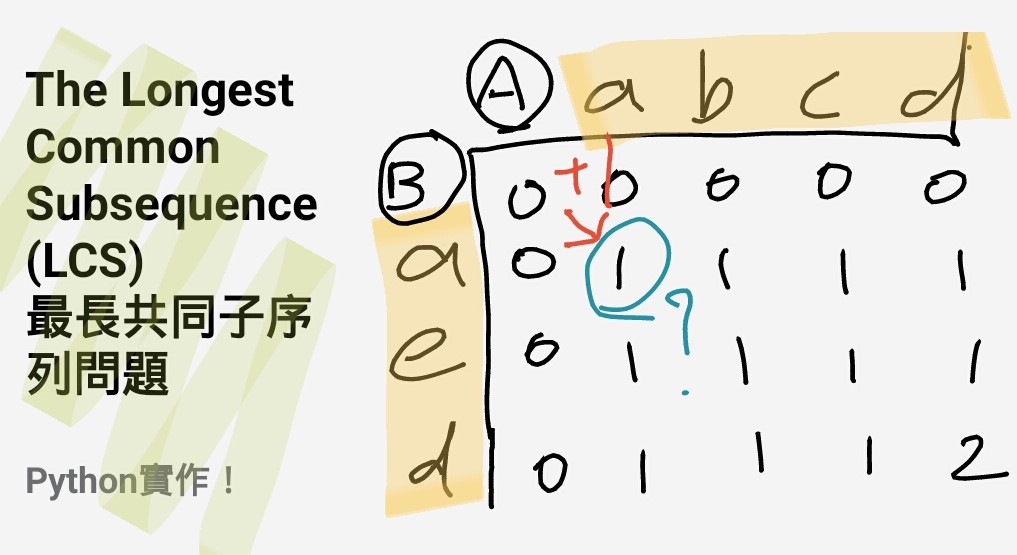 python-the-longest-common-subsequence-lcs-problem-seanlee-tech